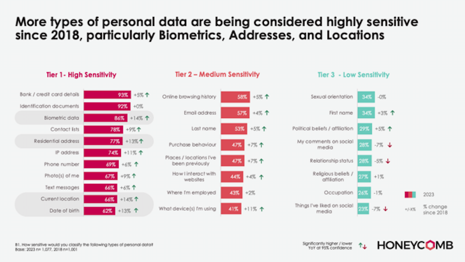 Data Sensitivity Risks Privacy pincer: Companies need to confront the data trust hangover ...