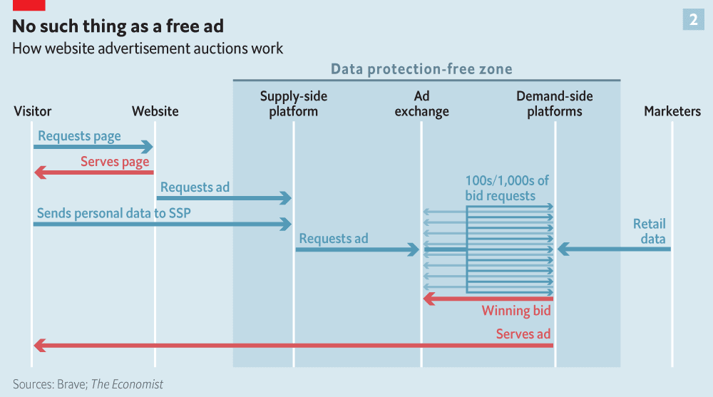 The Economist Brave illustration of industry